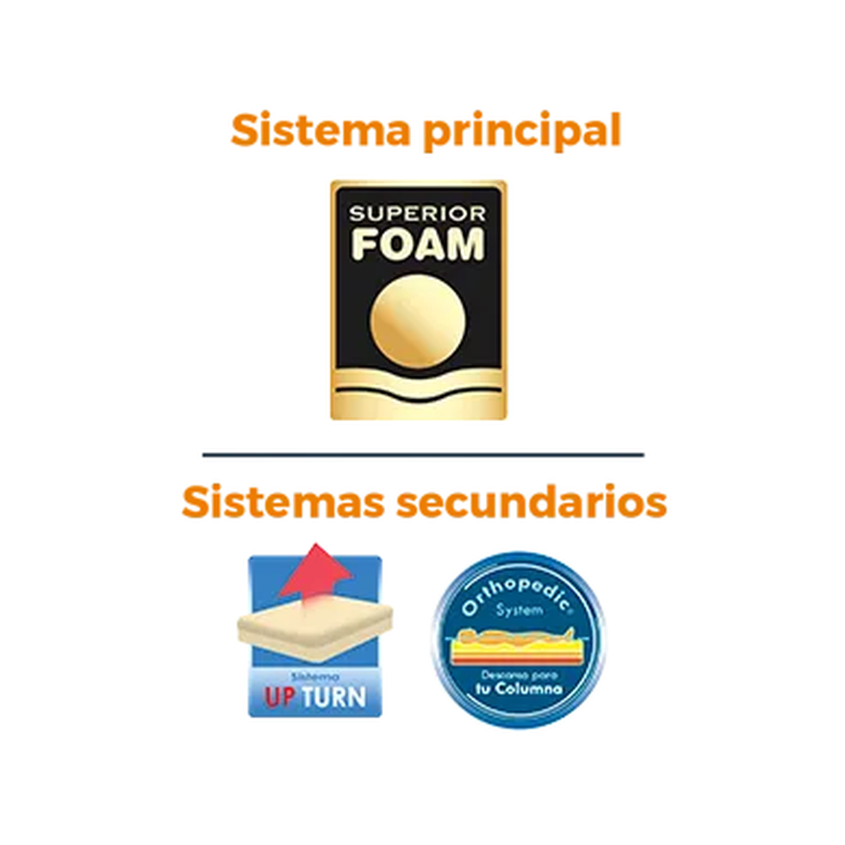 Colchón Carreiro Modelo Confort Foam 25 Matrimonial - características oficiales 2025