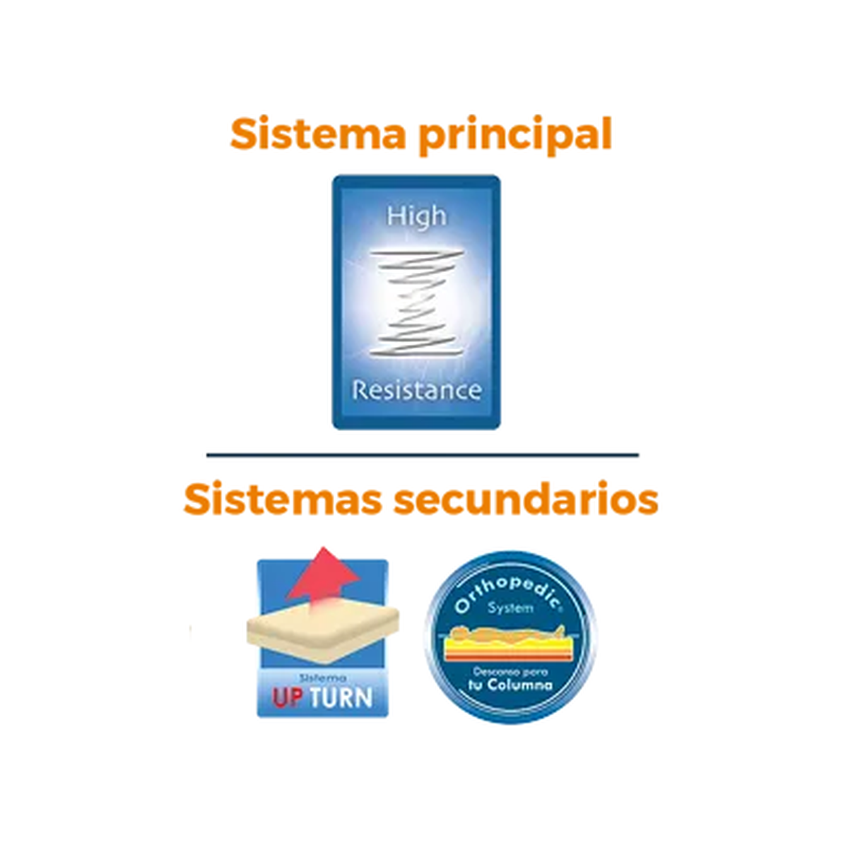 Colchón Carreiro Modelo Súper Firme Individual - características oficiales 2025