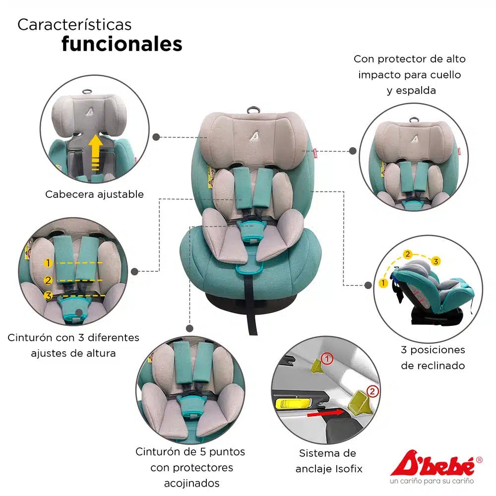 Autoasiento D'bebe Modelo Mare Travel Menta - características funcionales