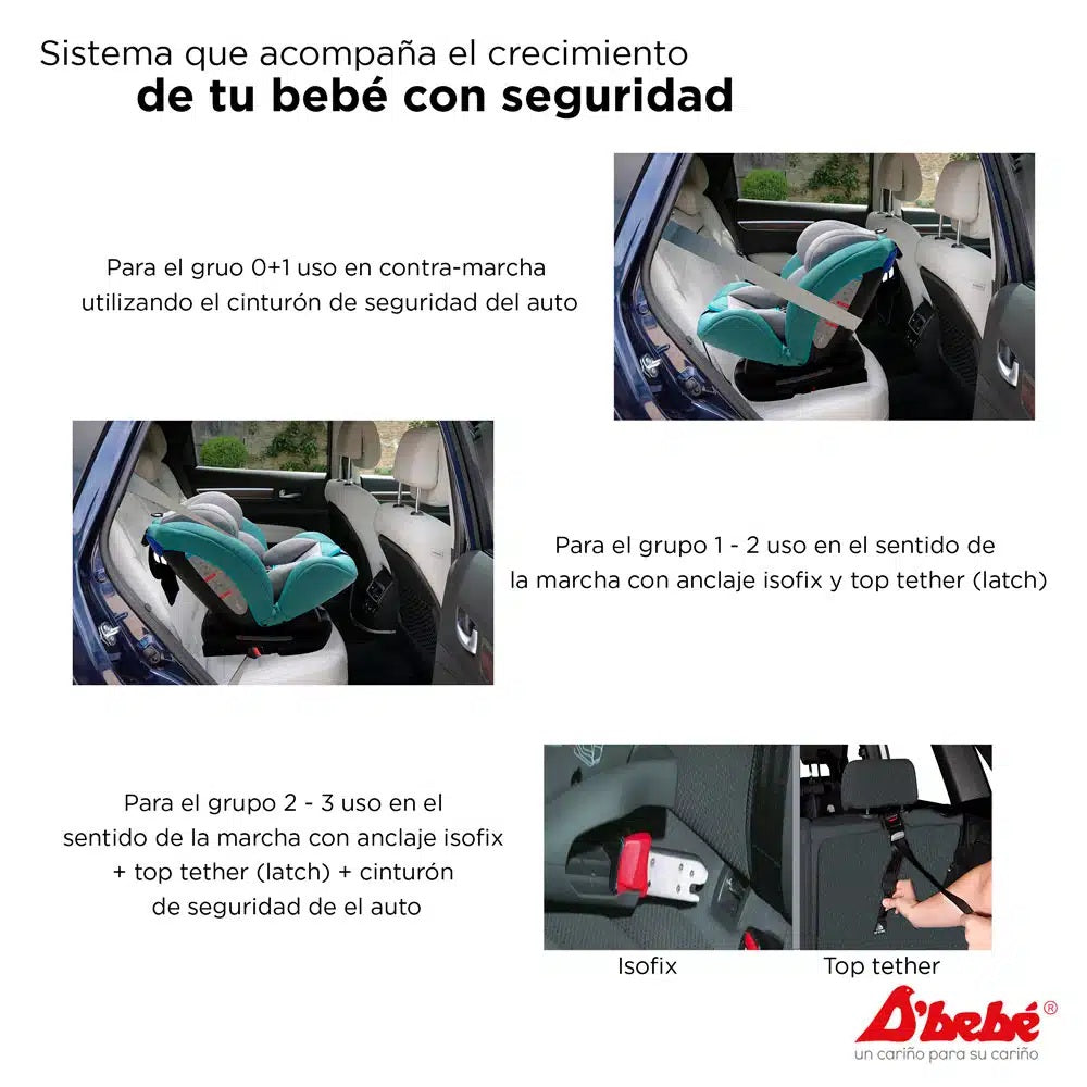 Autoasiento D'bebe Modelo Mare Travel Menta - sistemas de instalación