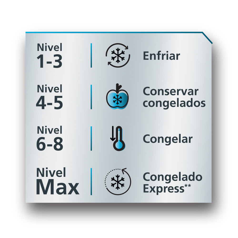 Congelador Mabe Modelo CHM7PPL0 - imagen oficial del producto