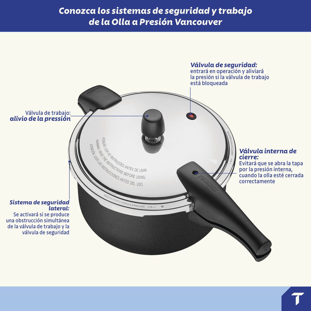 Olla de Presión Tramontina Vancouver 24 cm 6 L Grafito 20589624 - sistemas de seguridad - informacion oficial