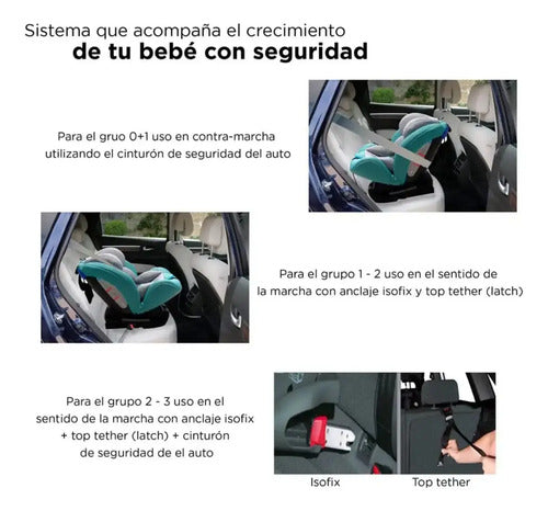 Autoasiento D'bebe Modelo Mare Travel Menta